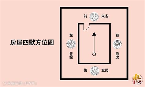 虎邊有水|如何判別風水上常聽到的龍虎邊呢？現在就一次弄清楚。